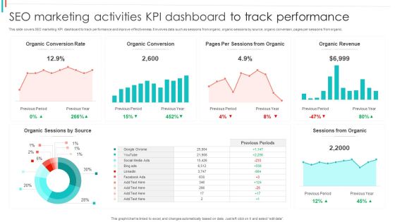 SEO Marketing Activities KPI Dashboard To Track Performance Brochure PDF SEO Marketing Activities KPI Dashboard To Track Performance Brochure PDF