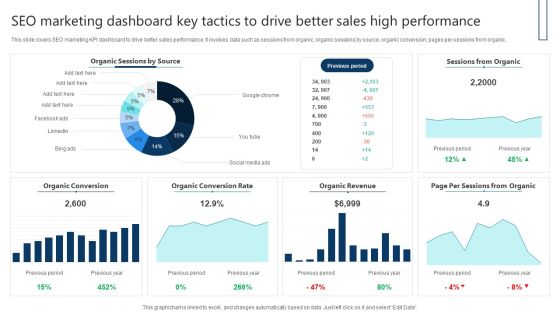 SEO Marketing Dashboard Key Tactics To Drive Better Sales High Performance Themes PDF SEO Marketing Dashboard Key Tactics To Drive Better Sales High Performance Themes PDF