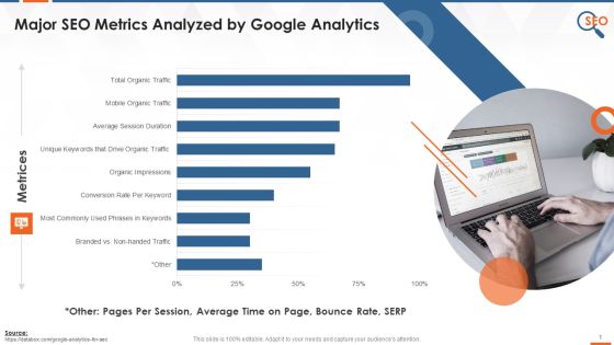 SEO Metrics That Google Analytics Analyses Training Ppt