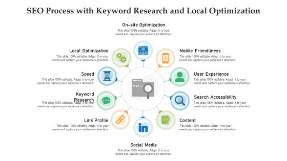 SEO Process With Keyword Research And Local Optimization Ppt PowerPoint Presentation Infographics Background Designs PDF