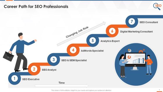SEO Professionals Job Roles Training Ppt SEO Professionals Job Roles Training Ppt