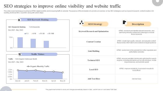 SEO Strategies To Improve Online Visibility And Website Traffic Introduction PDF