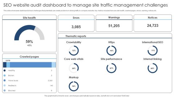 SEO Website Audit Dashboard To Manage Site Traffic Management Challenges Summary PDF SEO Website Audit Dashboard To Manage Site Traffic Management Challenges Summary PDF