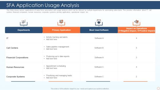 SFA Application Usage Analysis Ppt PowerPoint Presentation Gallery Visuals PDF