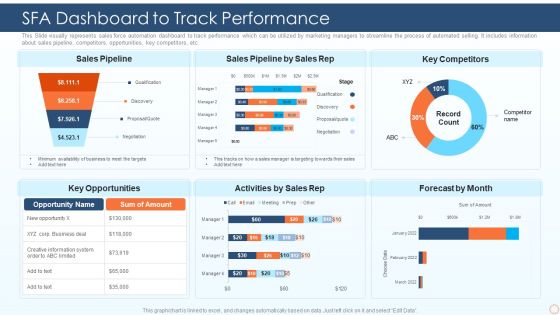 SFA Dashboard To Track Performance Ppt PowerPoint Presentation Icon Example File PDF