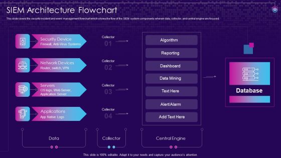 SIEM Architecture Flowchart SIEM Services Ppt Infographic Template Graphics Download PDF SIEM Architecture Flowchart SIEM Services Ppt Infographic Template Graphics Download PDF