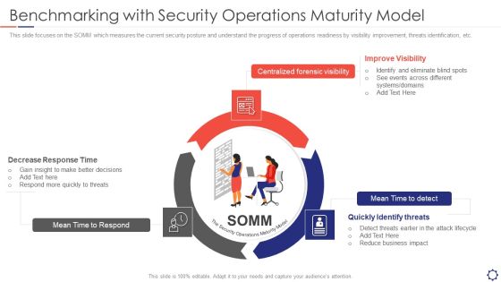 SIEM Benchmarking With Security Operations Maturity Model Ppt Layouts Templates PDF SIEM Benchmarking With Security Operations Maturity Model Ppt Layouts Templates PDF