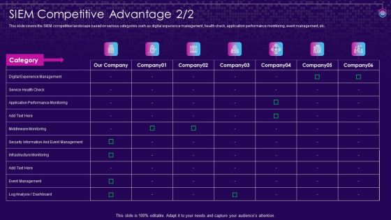 SIEM Competitive Advantage SIEM Services Ppt Infographics Microsoft PDF SIEM Competitive Advantage SIEM Services Ppt Infographics Microsoft PDF