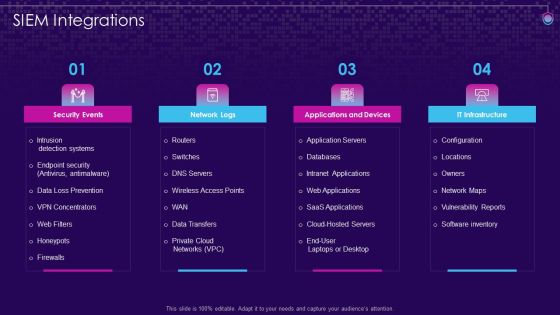 SIEM Integrations SIEM Services Ppt Icon Graphic Tips PDF SIEM Integrations SIEM Services Ppt Icon Graphic Tips PDF