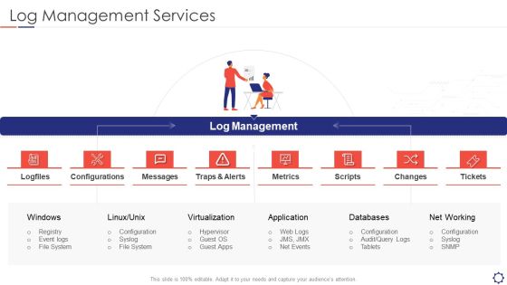 SIEM Log Management Services Scripts Ppt Show PDF SIEM Log Management Services Scripts Ppt Show PDF