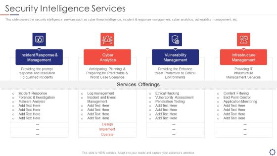 SIEM Security Intelligence Services Ppt Professional Format PDF