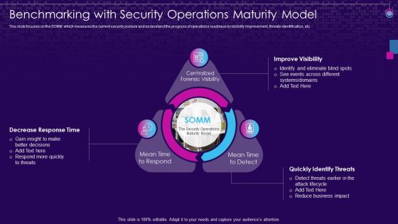 SIEM Services Benchmarking With Security Operations Maturity Model Ppt File Grid PDF SIEM Services Benchmarking With Security Operations Maturity Model Ppt File Grid PDF