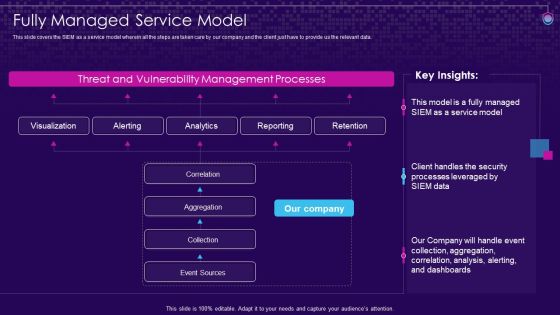 SIEM Services Fully Managed Service Model Ppt Portfolio Ideas PDF SIEM Services Fully Managed Service Model Ppt Portfolio Ideas PDF
