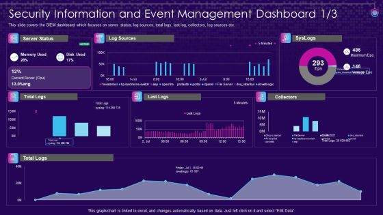 SIEM Services Security Information And Event Management Ppt File Objects PDF SIEM Services Security Information And Event Management Ppt File Objects PDF