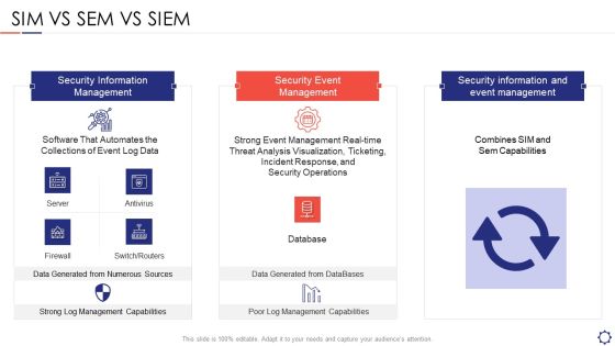 SIEM Sim Vs Sem Vs SIEM Ppt Icon Format Ideas PDF SIEM Sim Vs Sem Vs SIEM Ppt Icon Format Ideas PDF
