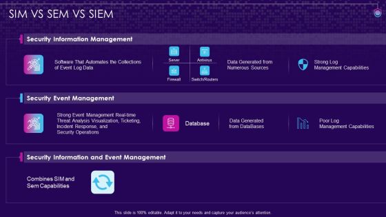 SIM VS SEM VS SIEM SIEM Services Ppt Show Slides PDF SIM VS SEM VS SIEM SIEM Services Ppt Show Slides PDF
