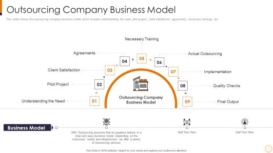 SME And Startups Financing Services Outsourcing Company Business Model Sample PDF SME And Startups Financing Services Outsourcing Company Business Model Sample PDF