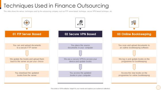 SME And Startups Financing Services Techniques Used In Finance Outsourcing Microsoft PDF SME And Startups Financing Services Techniques Used In Finance Outsourcing Microsoft PDF
