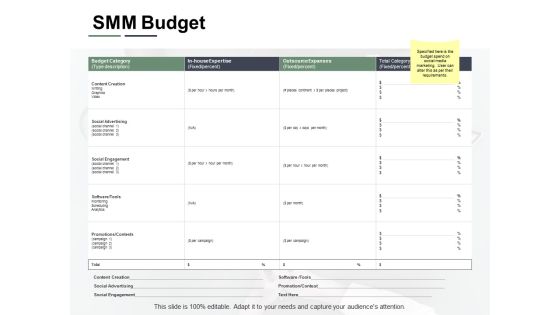 SMM Budget Ppt PowerPoint Presentation Ideas Slides SMM Budget Ppt PowerPoint Presentation Ideas Slides