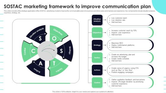 SOSTAC Marketing Framework To Improve Communication Plan Information PDF SOSTAC Marketing Framework To Improve Communication Plan Information PDF