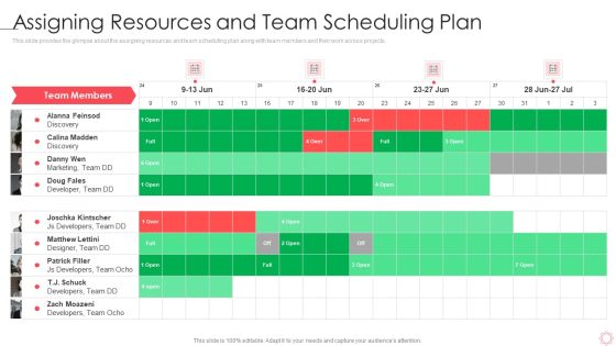 SPI Methodology Assigning Resources And Team Scheduling Plan Ppt PowerPoint Presentation Gallery Structure PDF SPI Methodology Assigning Resources And Team Scheduling Plan Ppt PowerPoint Presentation Gallery Structure PDF