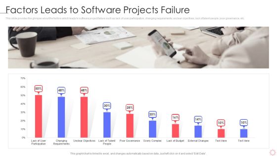 SPI Methodology Factors Leads To Software Projects Failure Ppt PowerPoint Presentation Gallery Influencers PDF SPI Methodology Factors Leads To Software Projects Failure Ppt PowerPoint Presentation Gallery Influencers PDF