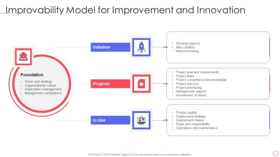 SPI Methodology Improvability Model For Improvement And Innovation Ppt PowerPoint Presentation Icon Slides PDF SPI Methodology Improvability Model For Improvement And Innovation Ppt PowerPoint Presentation Icon Slides PDF