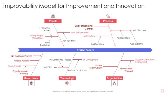SPI Methodology Improvability Model For Improvement And Innovation Slide Ppt PowerPoint Presentation File Gridlines PDF SPI Methodology Improvability Model For Improvement And Innovation Slide Ppt PowerPoint Presentation File Gridlines PDF