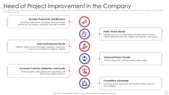 SPI Methodology Need Of Project Improvement In The Company Ppt PowerPoint Presentation Gallery Images PDF SPI Methodology Need Of Project Improvement In The Company Ppt PowerPoint Presentation Gallery Images PDF