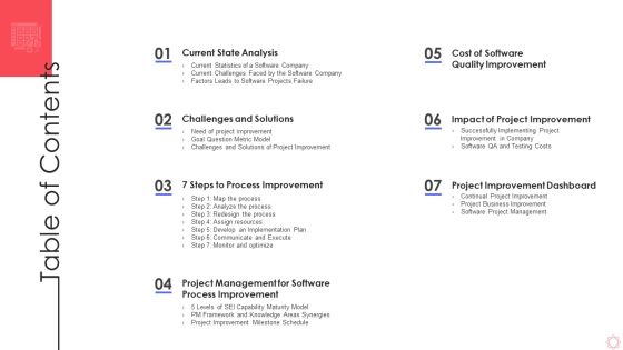 SPI Methodology Table Of Contents Ppt PowerPoint Presentation File Slide Portrait PDF SPI Methodology Table Of Contents Ppt PowerPoint Presentation File Slide Portrait PDF