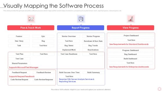 SPI Methodology Visually Mapping The Software Process Ppt PowerPoint Presentation Gallery Picture PDF SPI Methodology Visually Mapping The Software Process Ppt PowerPoint Presentation Gallery Picture PDF