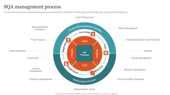 SQA Management Process Ppt PowerPoint Presentation File Graphics PDF SQA Management Process Ppt PowerPoint Presentation File Graphics PDF