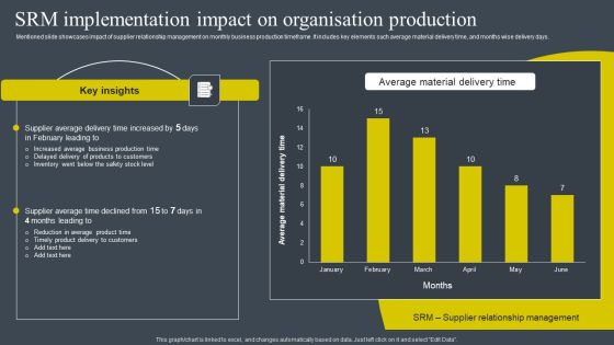 SRM Implementation Impact On Organisation Production Information PDF SRM Implementation Impact On Organisation Production Information PDF
