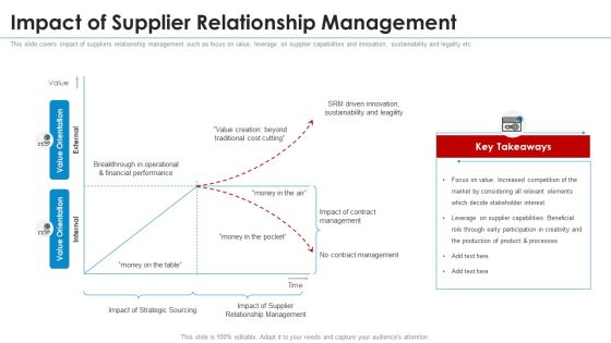 SRM Strategy Impact Of Supplier Relationship Management Designs PDF SRM Strategy Impact Of Supplier Relationship Management Designs PDF