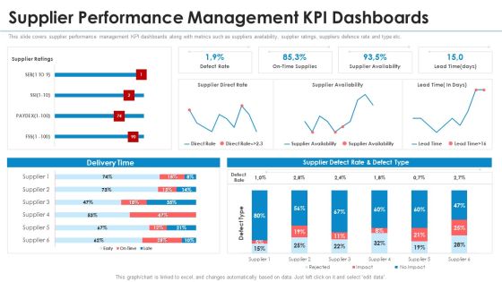 SRM Strategy Supplier Performance Management KPI Dashboards Elements PDF SRM Strategy Supplier Performance Management KPI Dashboards Elements PDF