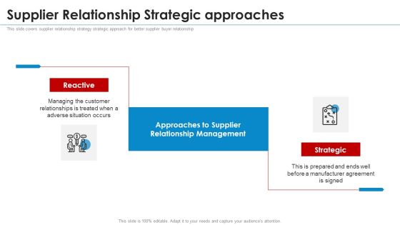 SRM Strategy Supplier Relationship Strategic Approaches Elements PDF SRM Strategy Supplier Relationship Strategic Approaches Elements PDF