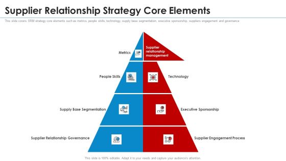 SRM Strategy Supplier Relationship Strategy Core Elements Background PDF SRM Strategy Supplier Relationship Strategy Core Elements Background PDF