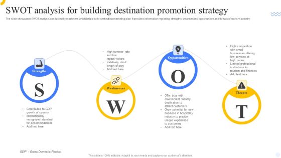 SWOT Analysis For Building Destination Promotion Strategy Download PDF SWOT Analysis For Building Destination Promotion Strategy Download PDF
