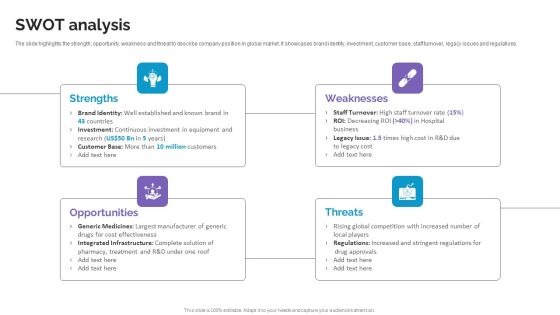 SWOT Analysis Life Science And Healthcare Solutions Company Profile Graphics PDF SWOT Analysis Life Science And Healthcare Solutions Company Profile Graphics PDF