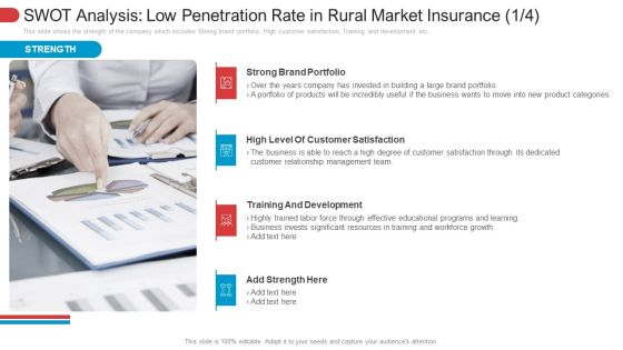 SWOT Analysis Low Penetration Rate In Rural Market Insurance Growth Formats PDF SWOT Analysis Low Penetration Rate In Rural Market Insurance Growth Formats PDF