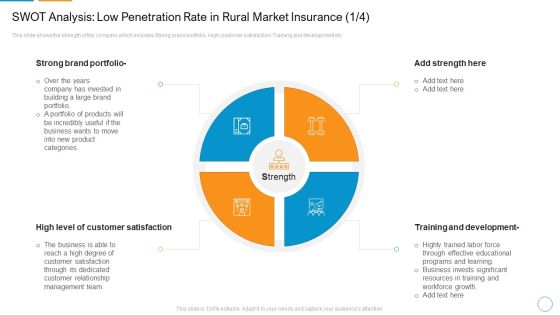 SWOT Analysis Low Penetration Rate In Rural Market Insurance Portfolio Slides PDF SWOT Analysis Low Penetration Rate In Rural Market Insurance Portfolio Slides PDF