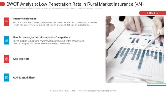 SWOT Analysis Low Penetration Rate In Rural Market Insurance Term Designs PDF