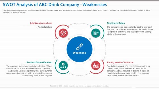 SWOT Analysis Of ABC Drink Company Weaknesses Elements PDF