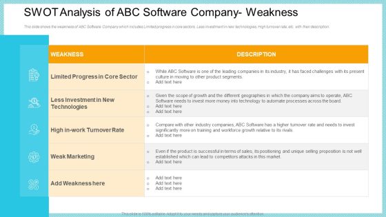 SWOT Analysis Of ABC Software Company Weakness Clipart PDF SWOT Analysis Of ABC Software Company Weakness Clipart PDF