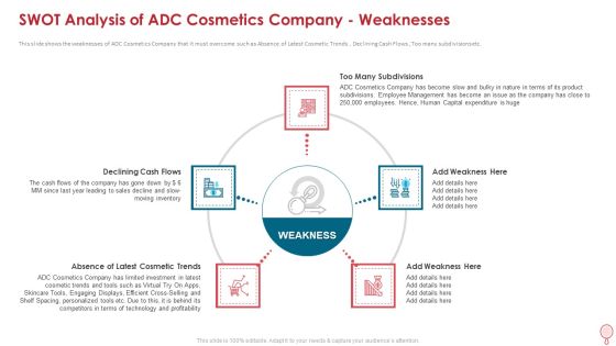 SWOT Analysis Of ADC Cosmetics Company Weaknesses Designs PDF SWOT Analysis Of ADC Cosmetics Company Weaknesses Designs PDF