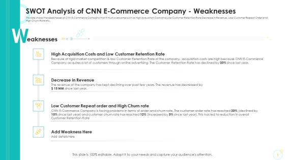 SWOT Analysis Of CNN E Commerce Company Weaknesses Ppt Outline Good PDF SWOT Analysis Of CNN E Commerce Company Weaknesses Ppt Outline Good PDF