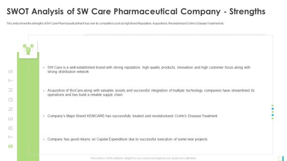 SWOT Analysis Of SW Care Pharmaceutical Company Strengths Clipart PDF