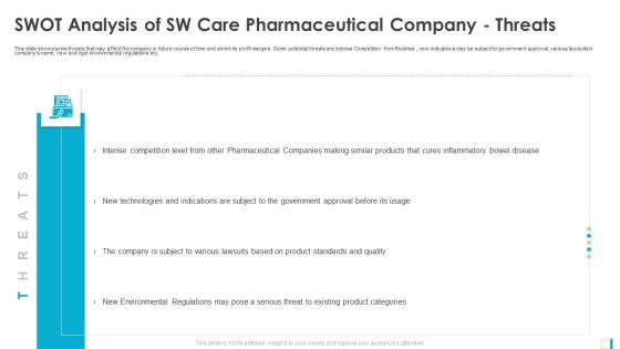 SWOT Analysis Of SW Care Pharmaceutical Company Threats Topics PDF SWOT Analysis Of SW Care Pharmaceutical Company Threats Topics PDF