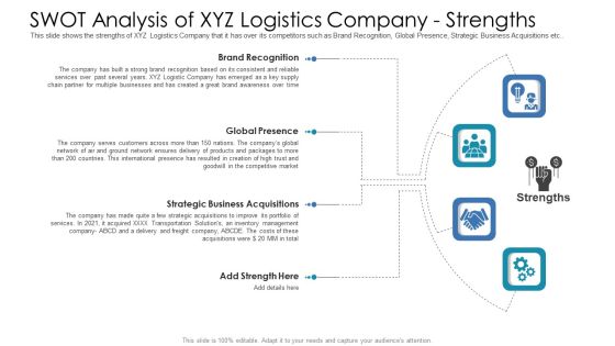 SWOT Analysis Of XYZ Logistics Company Strengths Icons PDF SWOT Analysis Of XYZ Logistics Company Strengths Icons PDF