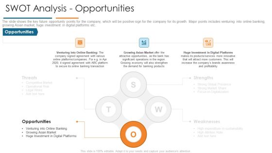SWOT Analysis Opportunities Develop Organizational Productivity By Enhancing Business Process Rules PDF SWOT Analysis Opportunities Develop Organizational Productivity By Enhancing Business Process Rules PDF
